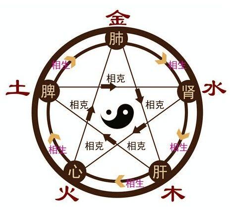 大海水五行缺土，取名时如何结合五行补土元素？