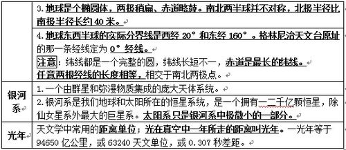 《四柱》