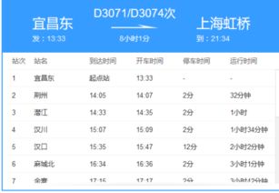 家人们谁懂啊！武昌到宜昌动车票便宜到离谱？！