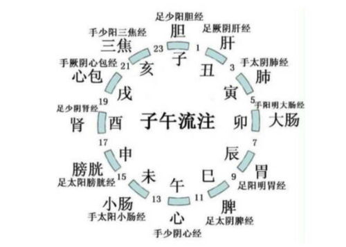 五行八卦与名字的搭配