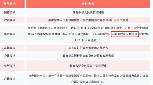 三、 星座与生肖命盘解析