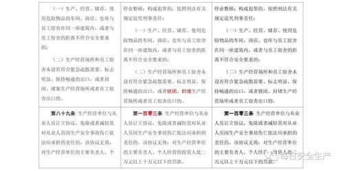 3.1 黄码后的应对措施