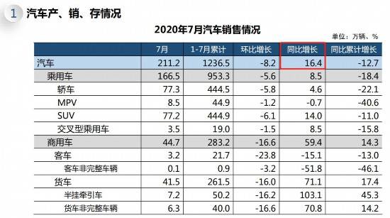 4.1 总体宜忌