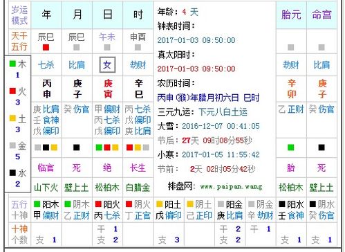 ：时空坐标下的命理探究