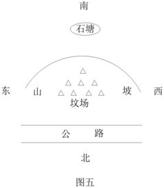 1. 综合评估流程