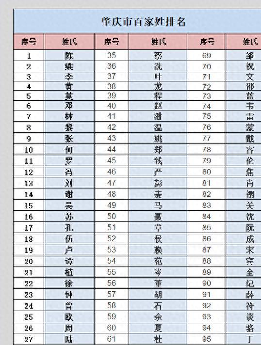 百家姓排名的动态性及其影响因素