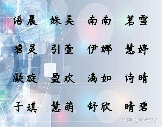一、 诗经名句对姓名创构的启示