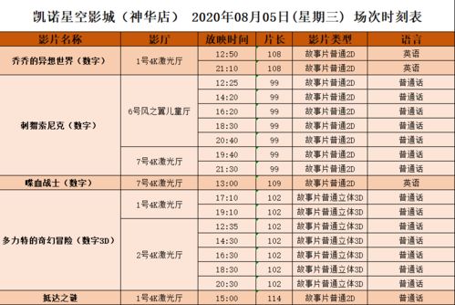2020年8月5日黄历本日吉时是什么时候？