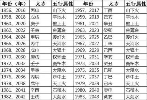 年干：时间流转的象征与五行属性的体现