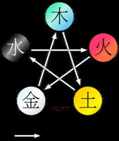 五行相生相克：维持平衡和谐的关键