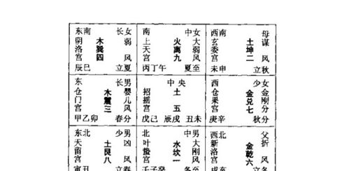 ：风水学视域下数字与色彩符号的财富隐喻
