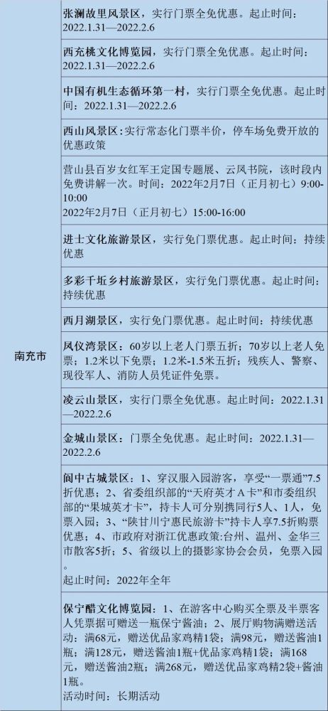 优惠政策详解：谁在真实正受益？