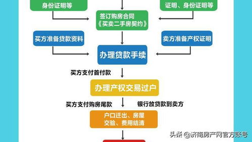 卖车改风水：手续办理及流程深度解析