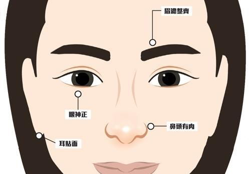 一、 天仓开阔：财运亨通，贵人运旺
