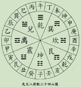 一、玄空风水的核心框架及布局应用