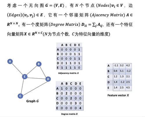 网络资源条件与学习了解平台的角色定位