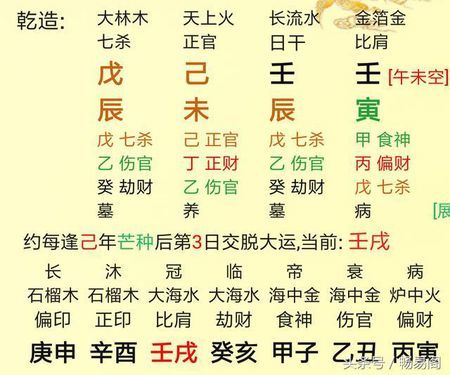 通过八字如何预测未来另一半的职业？
