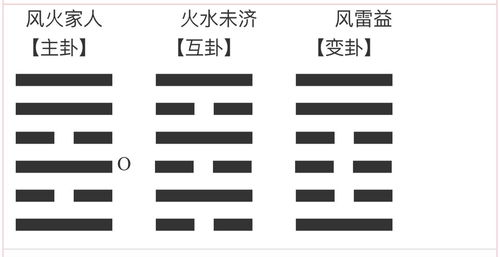 三、 梅花易数起卦的具体操作步骤