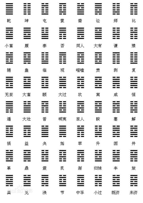 地震卦是什么卦？其卦名吉凶详解及具体含义是什么？