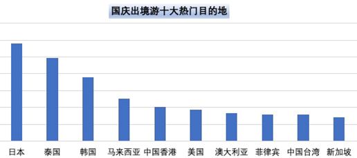 2025年旅游趋势：个性化与文化之旅崛起，  但自驾游仍占主导