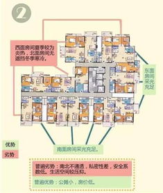 2. 风水布局要诀