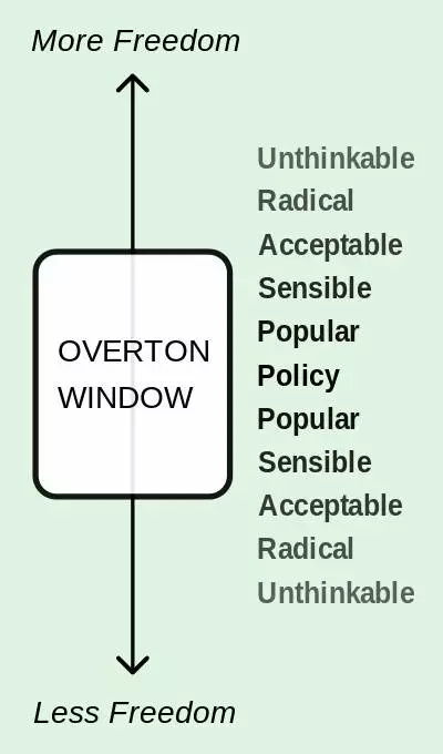 传统知识体系面临重塑的需求