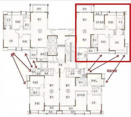 如何解读户型风水九宫格？