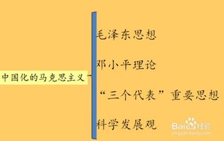 方法操作步骤概述