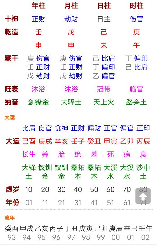 八字水木相配吉凶如何？八字忌水木的人适合炒股吗？