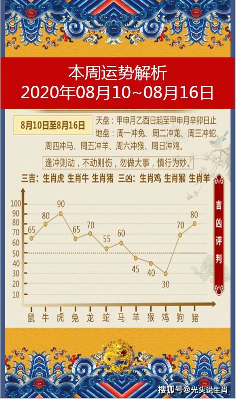 十二生肖3月8日桃花运势和8月12-13日运势分别是什么？