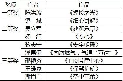 2. 关联词运用提升逻辑连贯性
