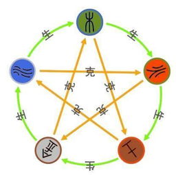 第二招：挖地三尺找那些意思跟“土地”沾边的！