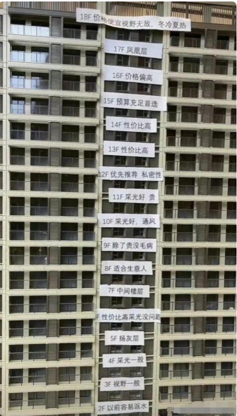 如何根据高层住宅特点，从六个关键方面挑选合适的楼层？