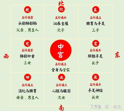 2. 负面特质（无制或身弱难担）