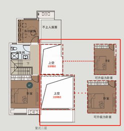 正西方（兑位）缺口