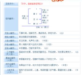 名字吉凶五行分析，如何全面了解名字五行？