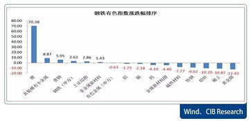 一、  ：乙酉月之天时与地利