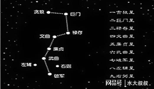 风水学中北斗七星是如何起源并融入风水理论的？