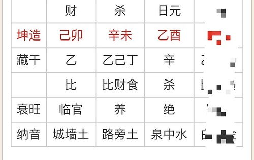 八字七杀如何通过制化才能显现出贵气？