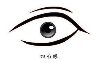 一、 面相与心理状态活动：潜意识的映射