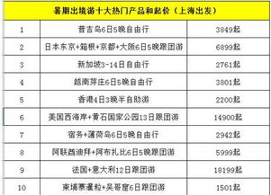 啊啊啊！2026年北京旅游踩雷指南！看完这篇你还能活着回来算我输！
