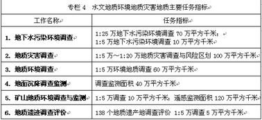 2. 地质勘探与土壤情况