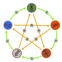 五行八字：玄学还是伪科学？