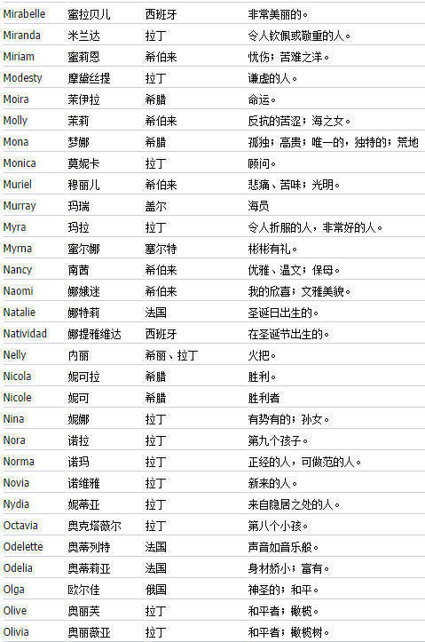 一、 名称音韵结构及其审美特征