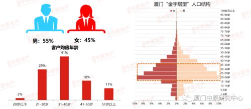 探究背景与目的