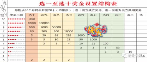 三、 课与卦的理论对应关系