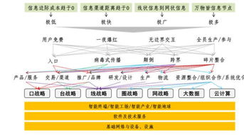 一、 伫立形态与内在运动之本质辨析