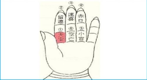 宫位专属口诀要点