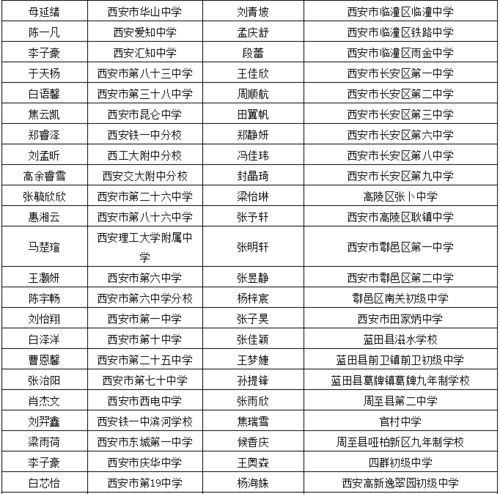 学生党老人的特殊福利