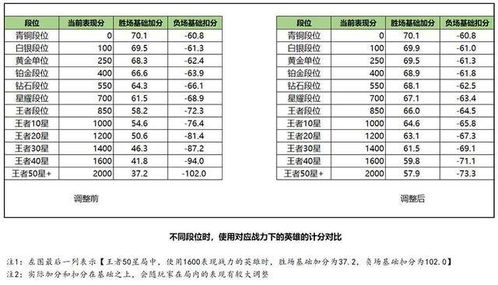 1.1 品牌与口碑的十分沉关键性